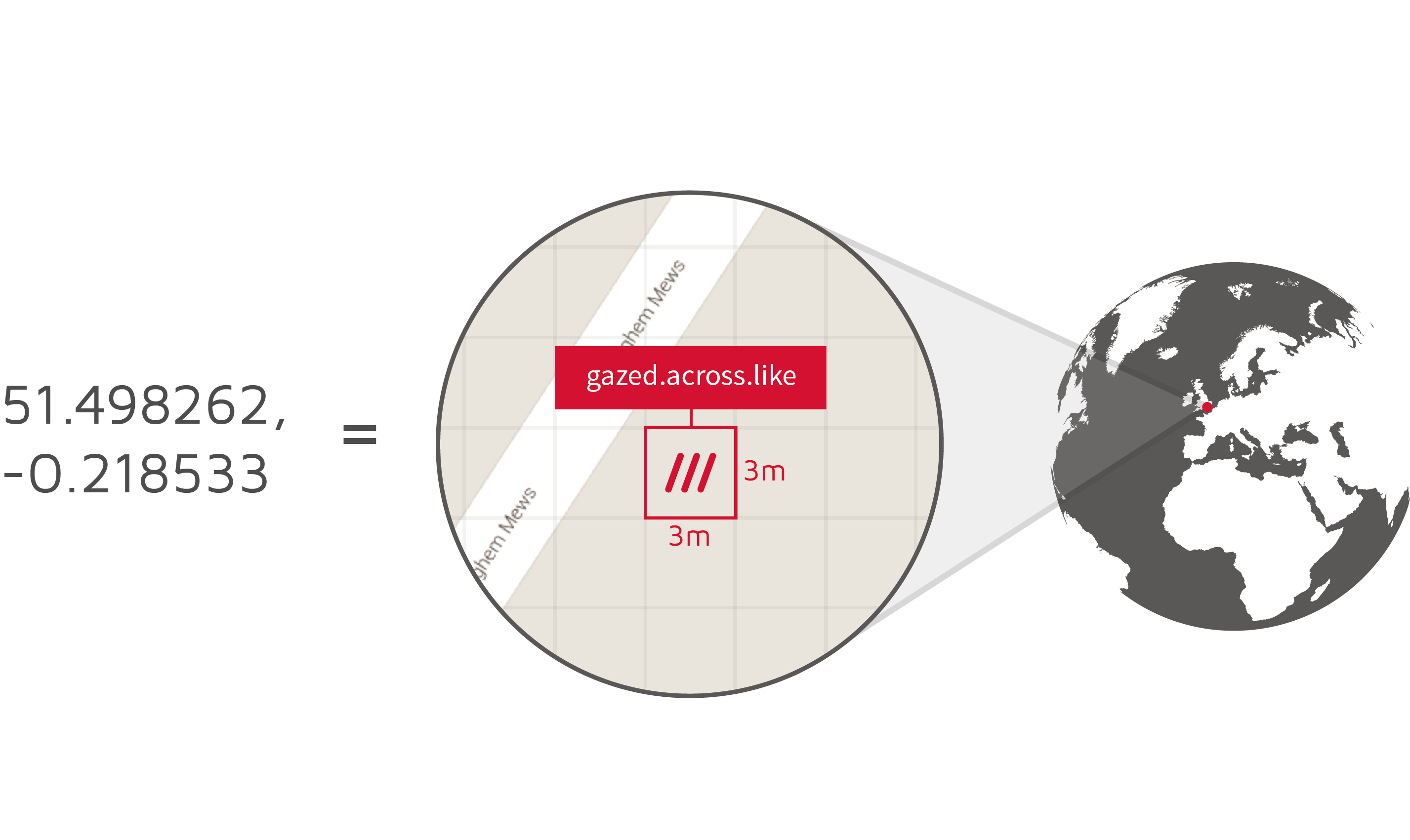 what3words-key-chart-conversion
