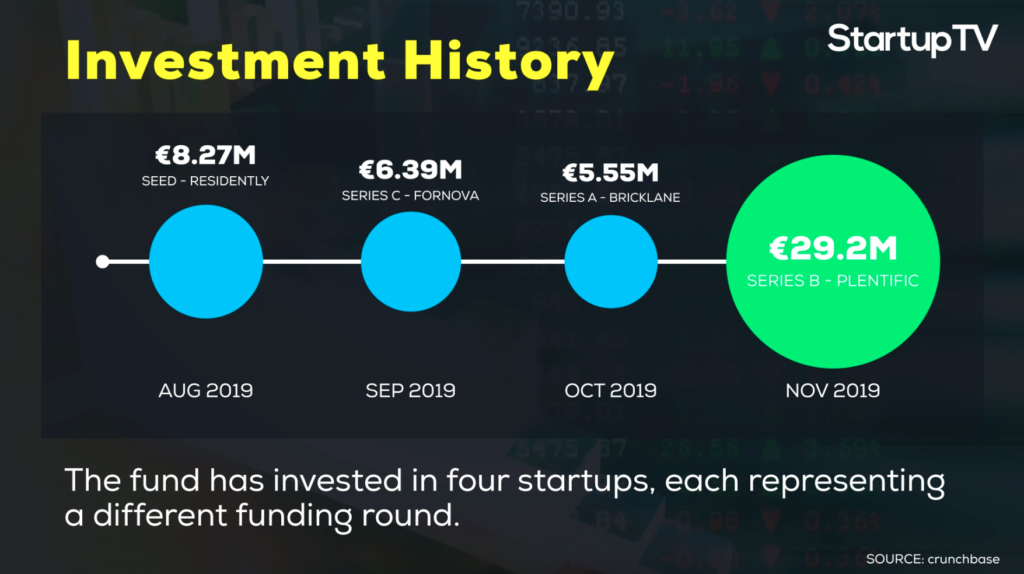 Here are the four investments that A/O Proptech made in 2019. source: crunchbase @StartupTV | MoneyTalks