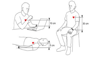 blood pressure monitor in any position of the body